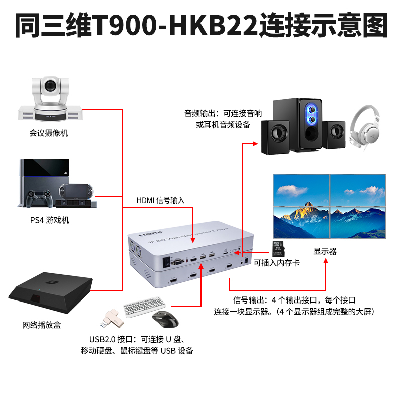 T900-HKB22畫面拼接器連接方式